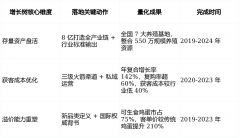 <b>三是找到品类差同化卖</b>